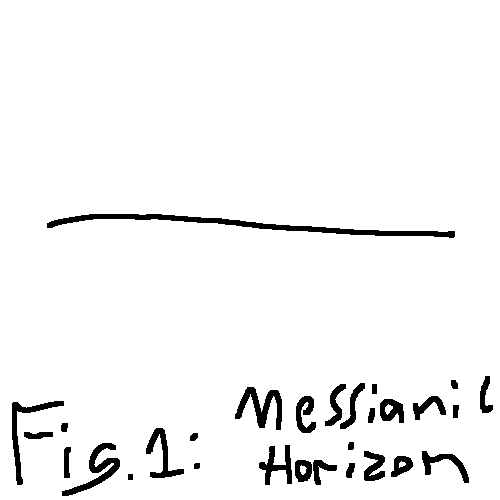 fig 1: Messianic Horizon