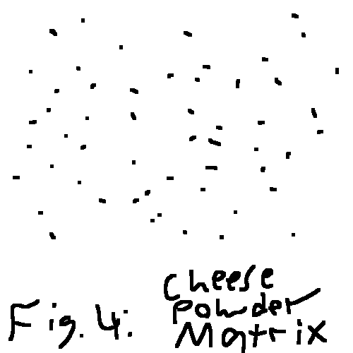 fig 4: cheese matrix