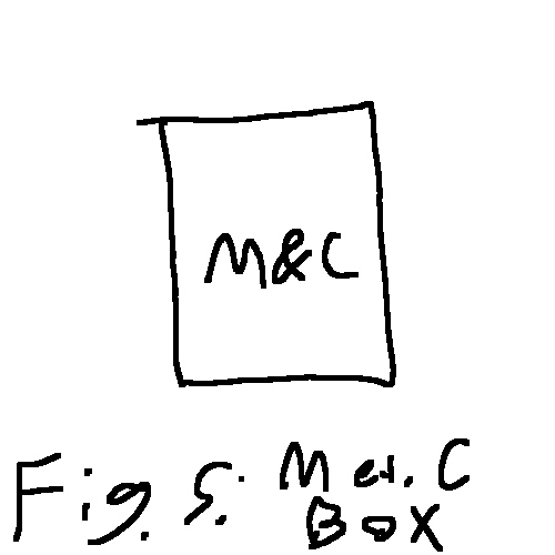 fig 5: m&c box